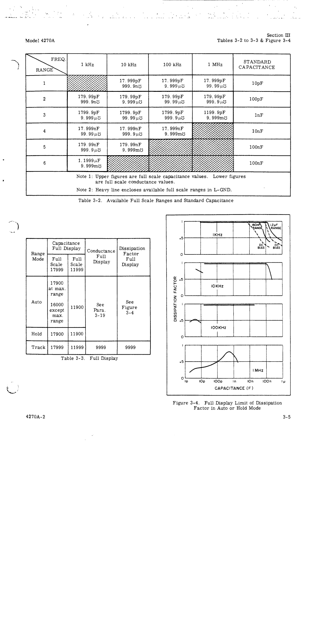 HP 4270A manual 