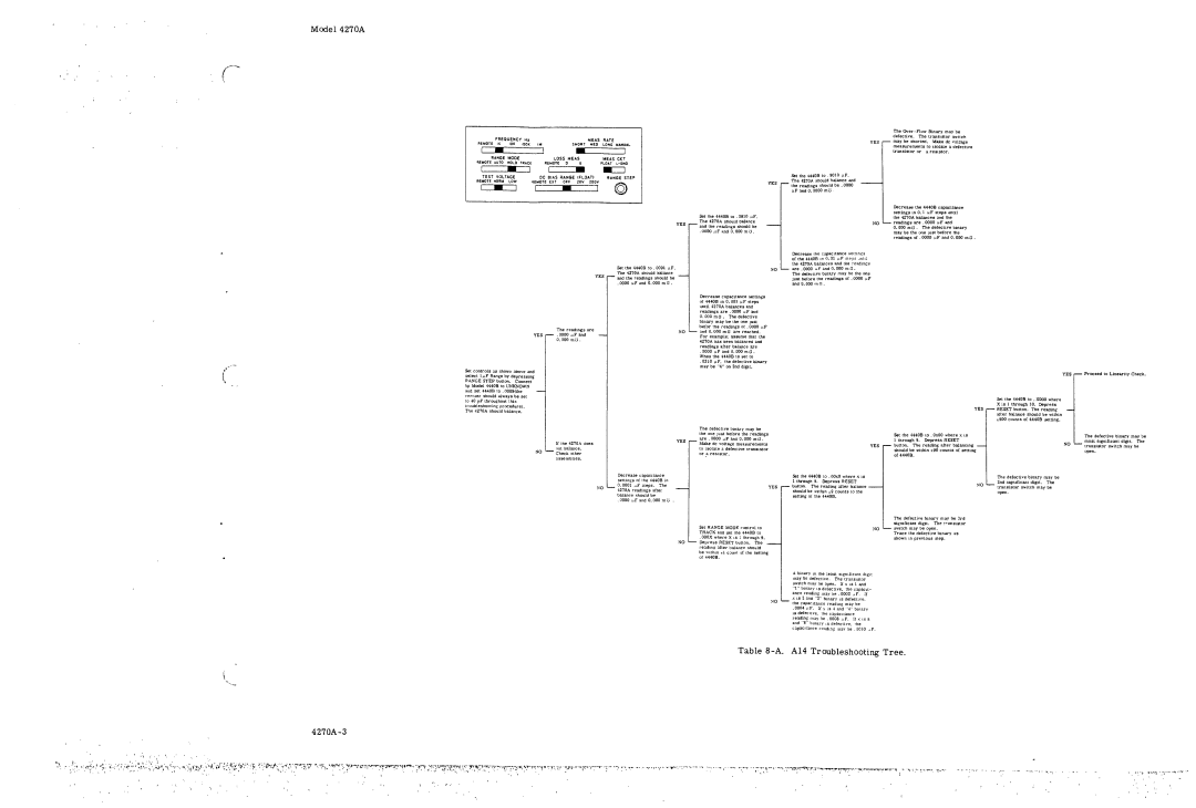 HP 4270A manual 