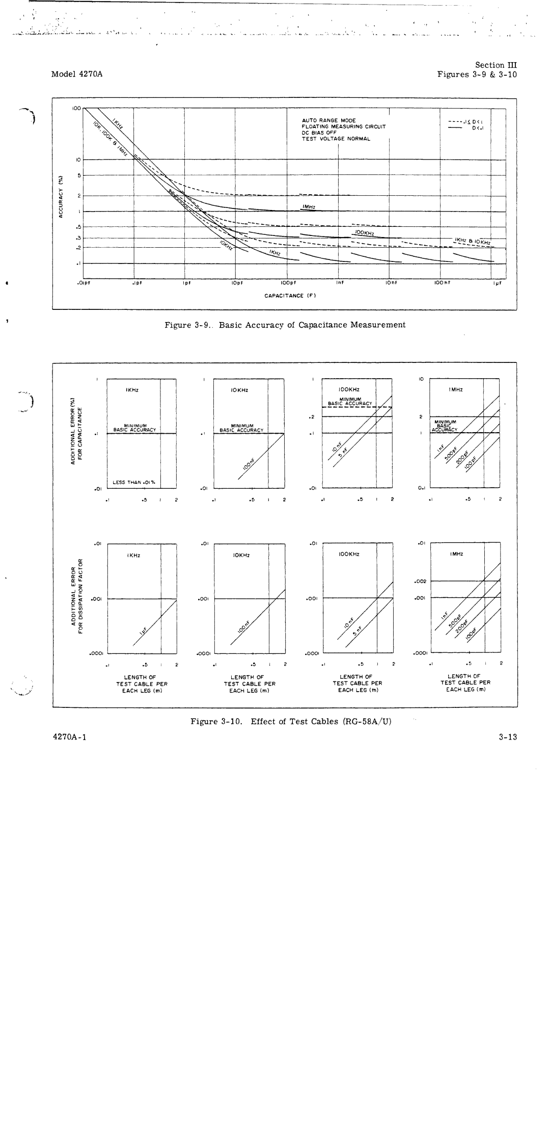 HP 4270A manual 