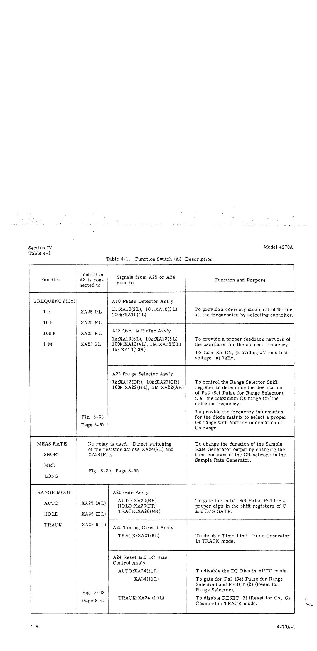 HP 4270A manual 