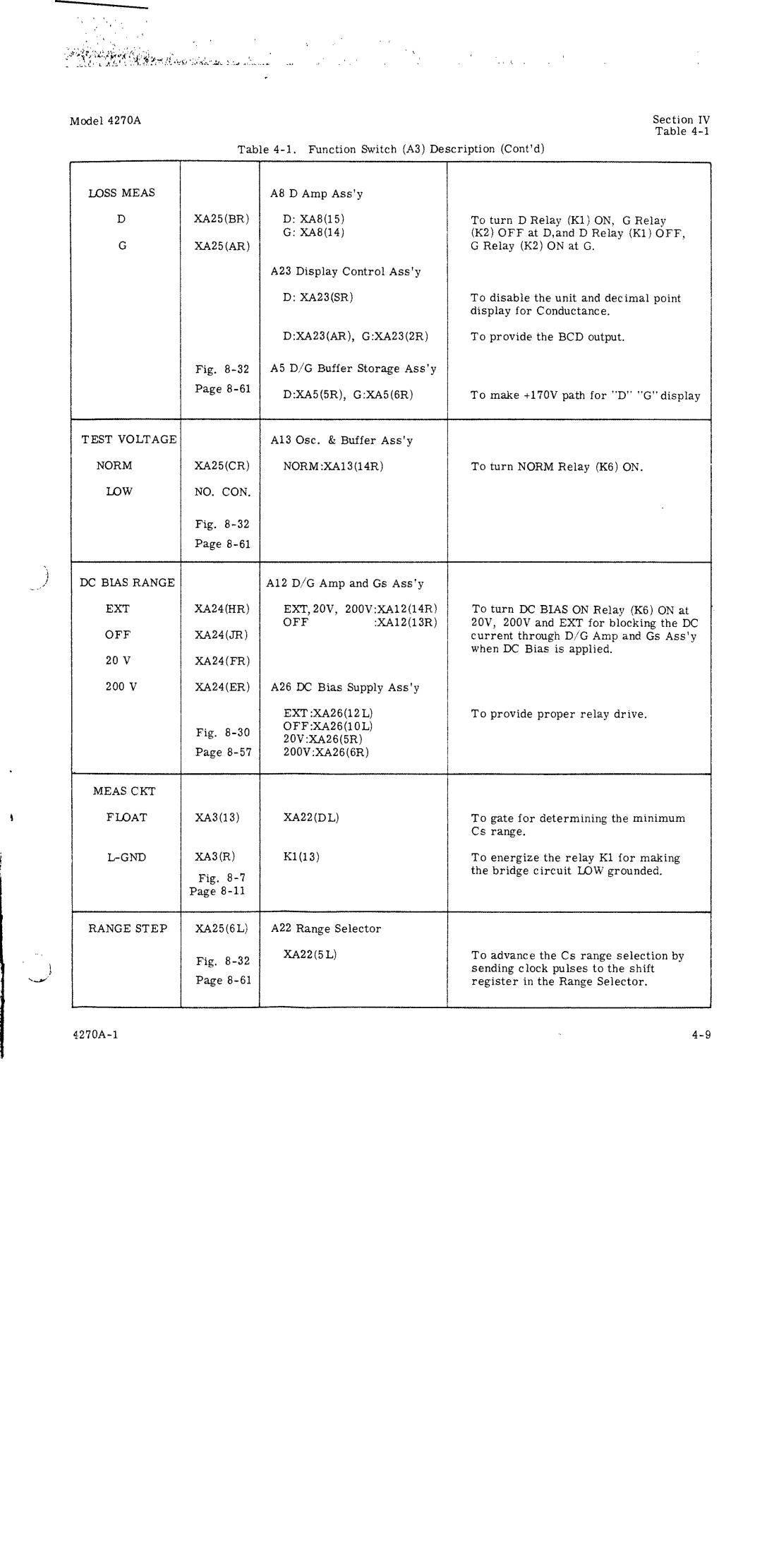 HP 4270A manual 