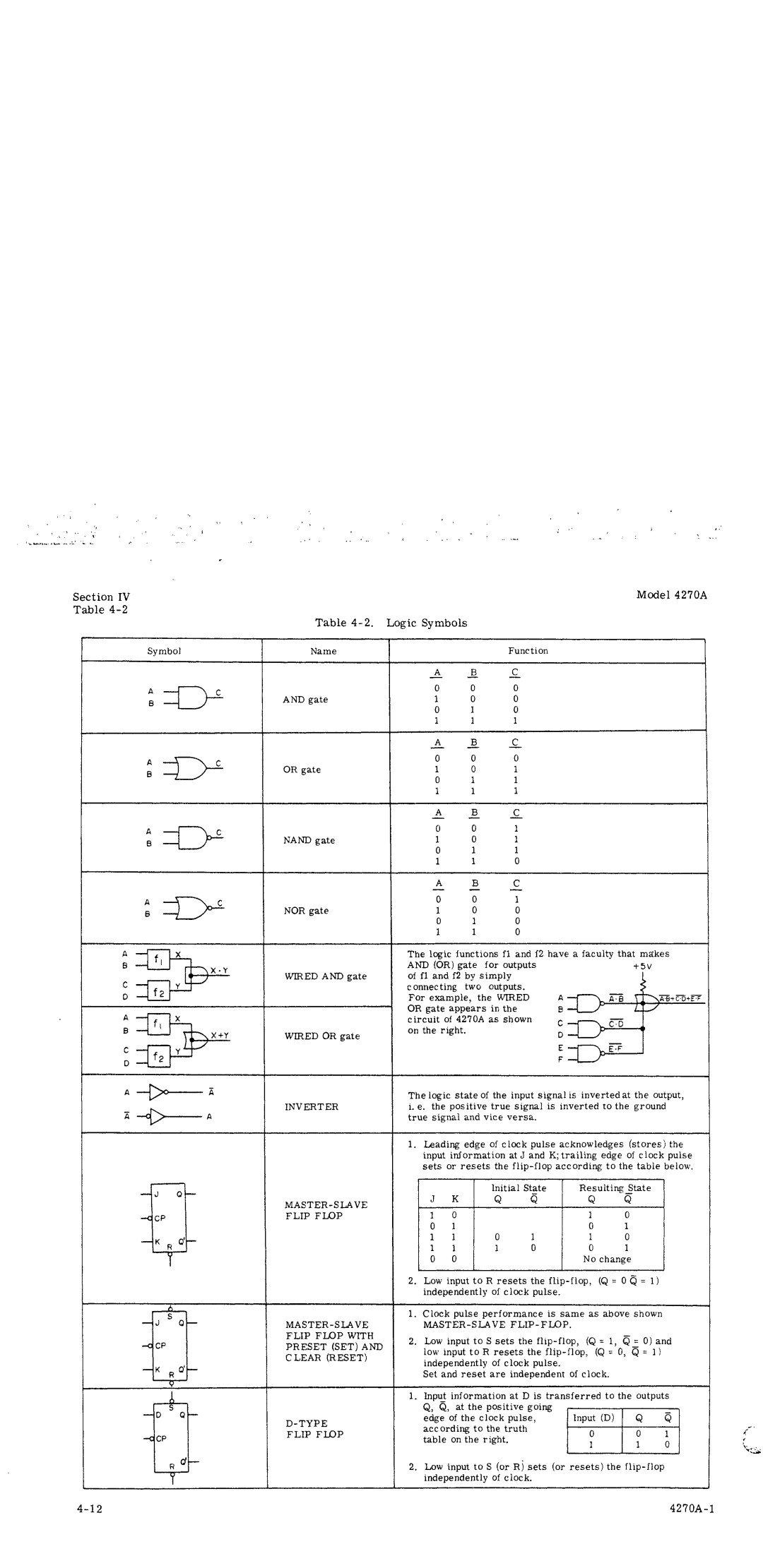 HP 4270A manual 