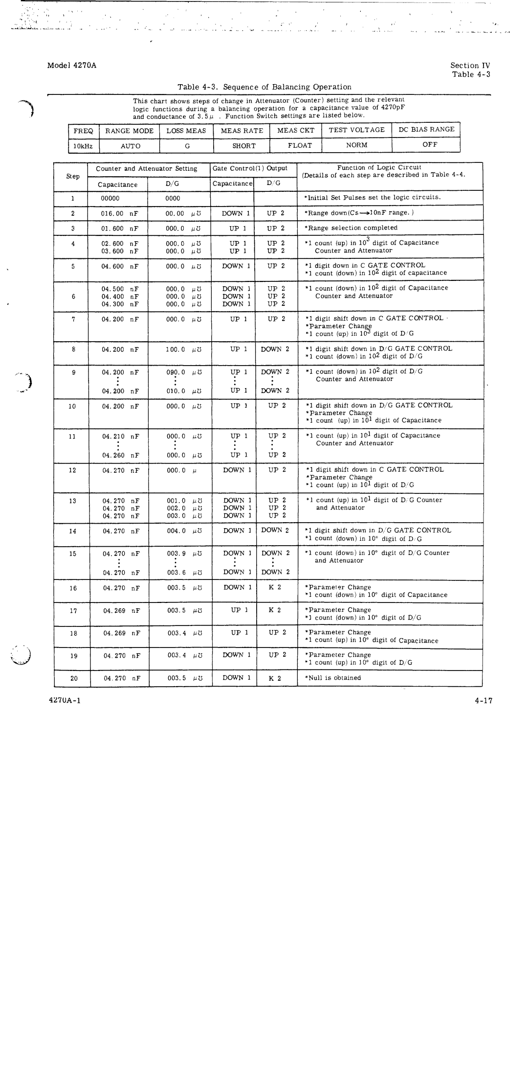 HP 4270A manual 