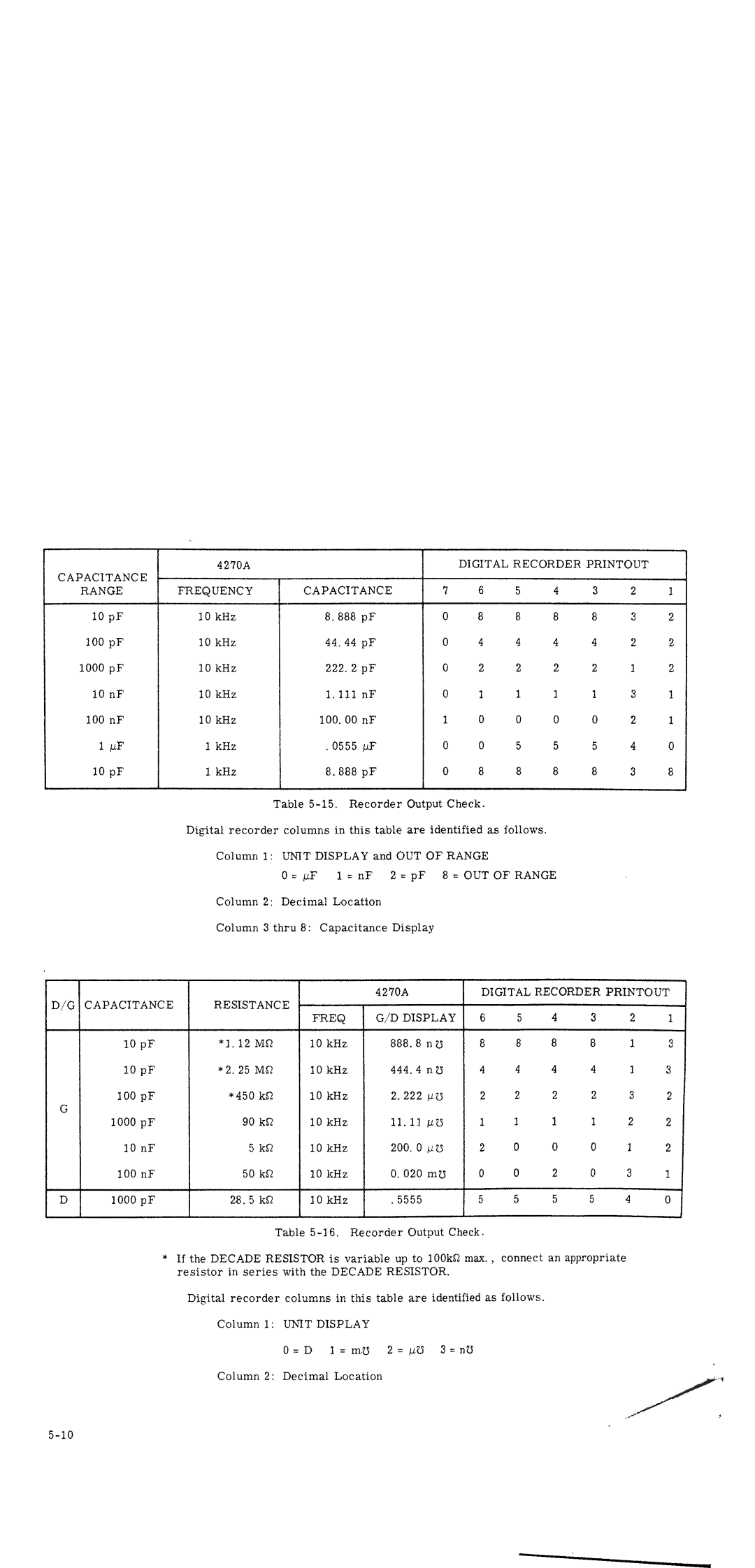 HP 4270A manual 