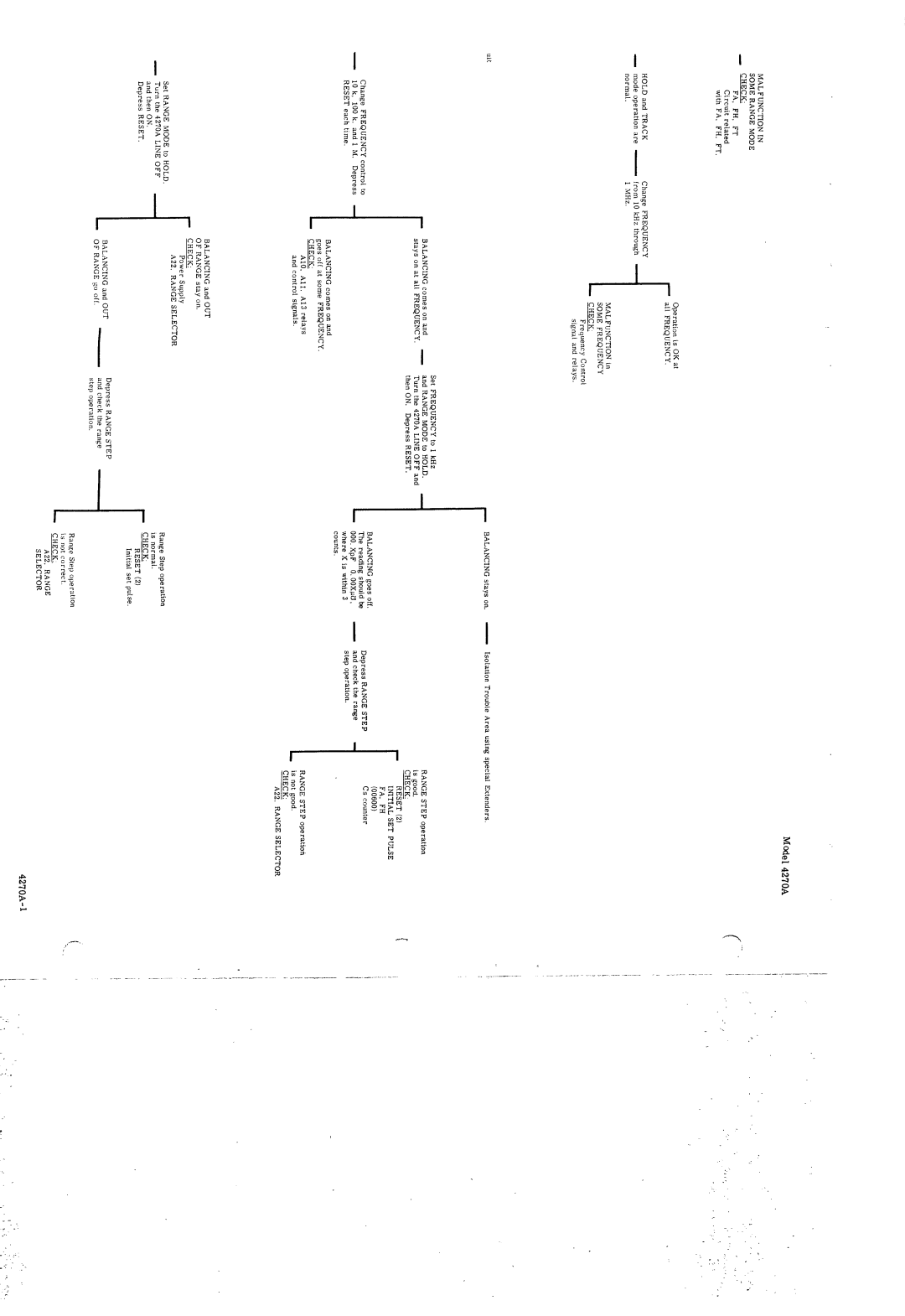 HP 4270A manual 