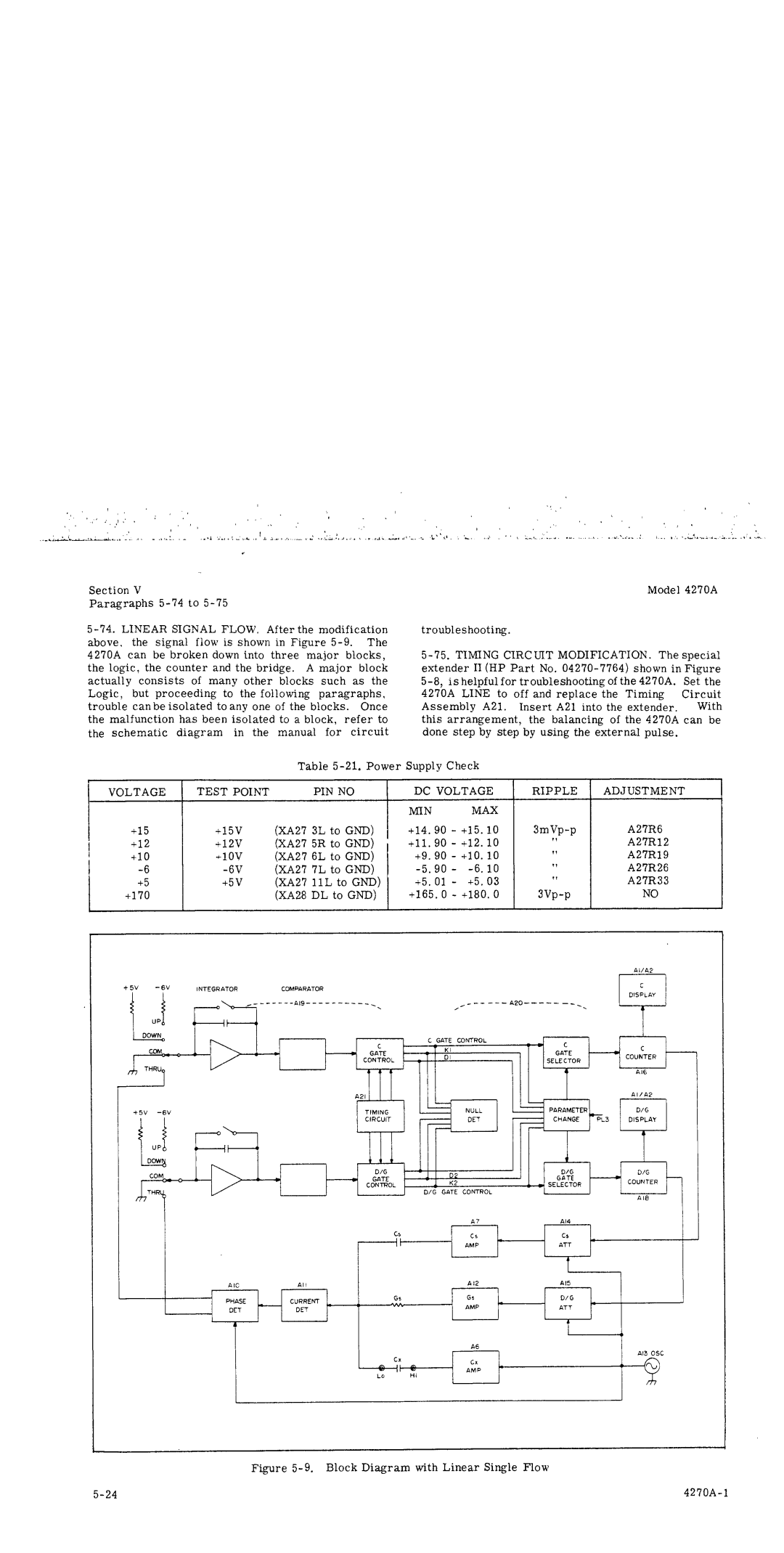 HP 4270A manual 