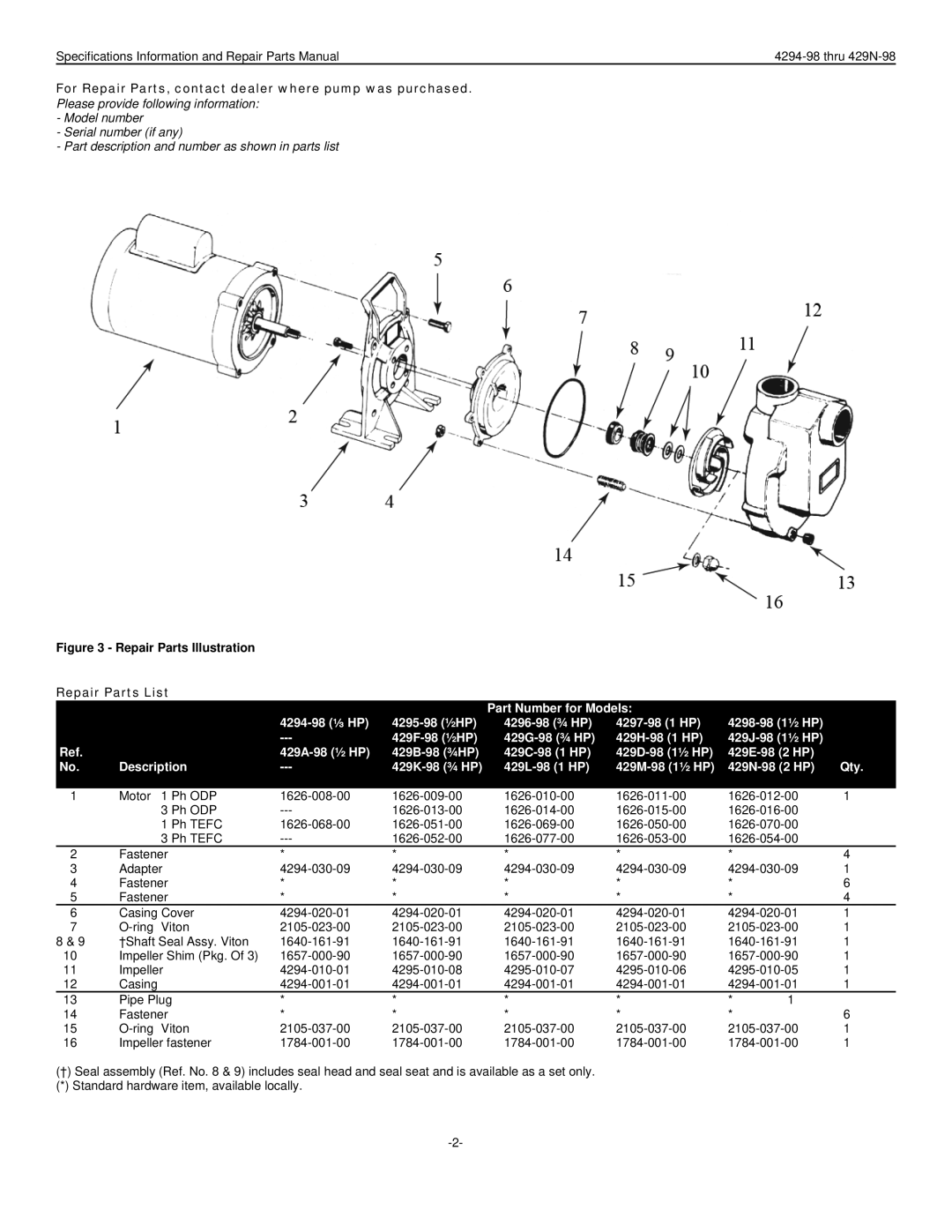 HP 4294-251 manual For Repair Parts, contact dealer where pump was purchased, Repair Parts Illustration Repair Parts List 