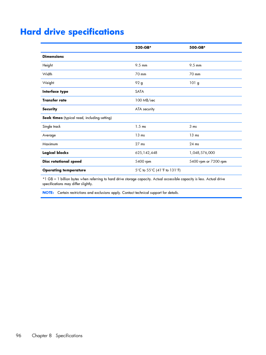 HP 430 G1 E3U87UTABA, 430 G1 E3U85UTABA, 430 G1 E3U93UTABA manual Hard drive specifications 