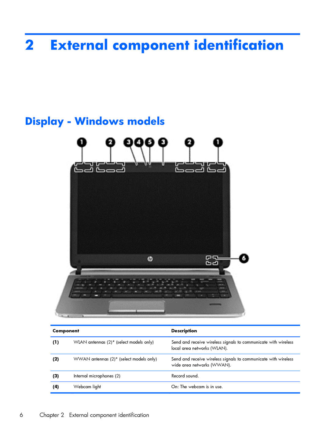 HP 430 G1 E3U87UTABA manual External component identification, Display Windows models, Local area networks Wlan 