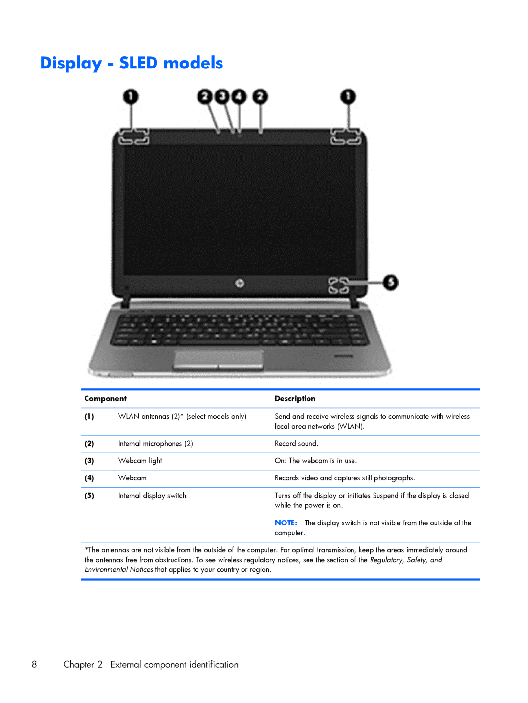 HP 430 G1 E3U85UTABA, 430 G1 E3U87UTABA, 430 G1 E3U93UTABA manual Display Sled models 