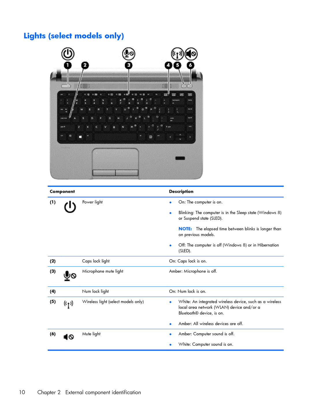 HP 430 G1 E3U93UTABA, 430 G1 E3U85UTABA, 430 G1 E3U87UTABA manual Lights select models only, Sled 