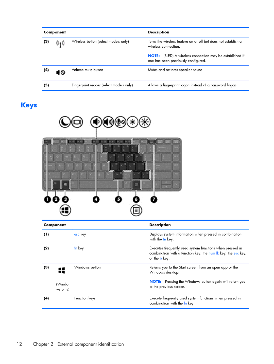 HP 430 G1 E3U87UTABA, 430 G1 E3U85UTABA, 430 G1 E3U93UTABA manual Keys, Fn key 