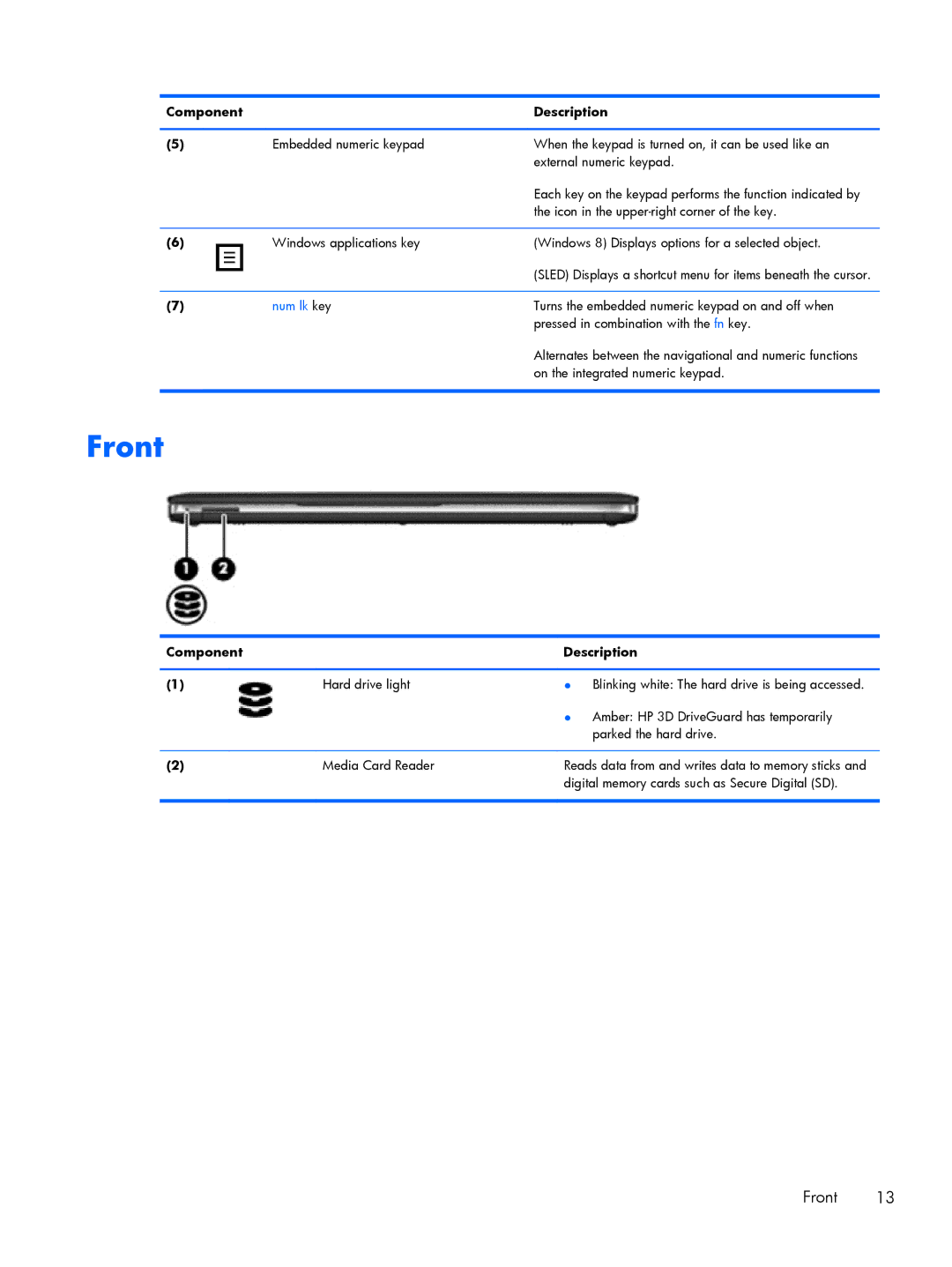 HP 430 G1 E3U93UTABA, 430 G1 E3U85UTABA, 430 G1 E3U87UTABA manual Front, Num lk key 