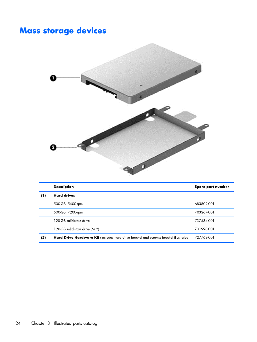 HP 430 G1 E3U87UTABA, 430 G1 E3U85UTABA, 430 G1 E3U93UTABA Mass storage devices, Description Spare part number Hard drives 