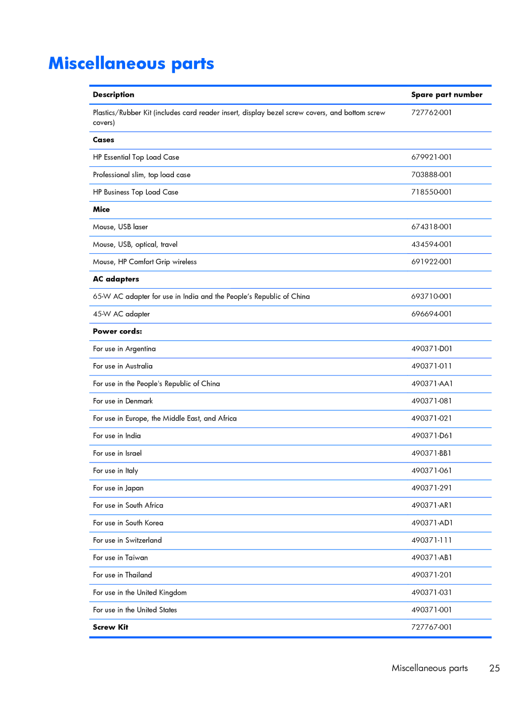 HP 430 G1 E3U93UTABA, 430 G1 E3U85UTABA, 430 G1 E3U87UTABA manual Miscellaneous parts 