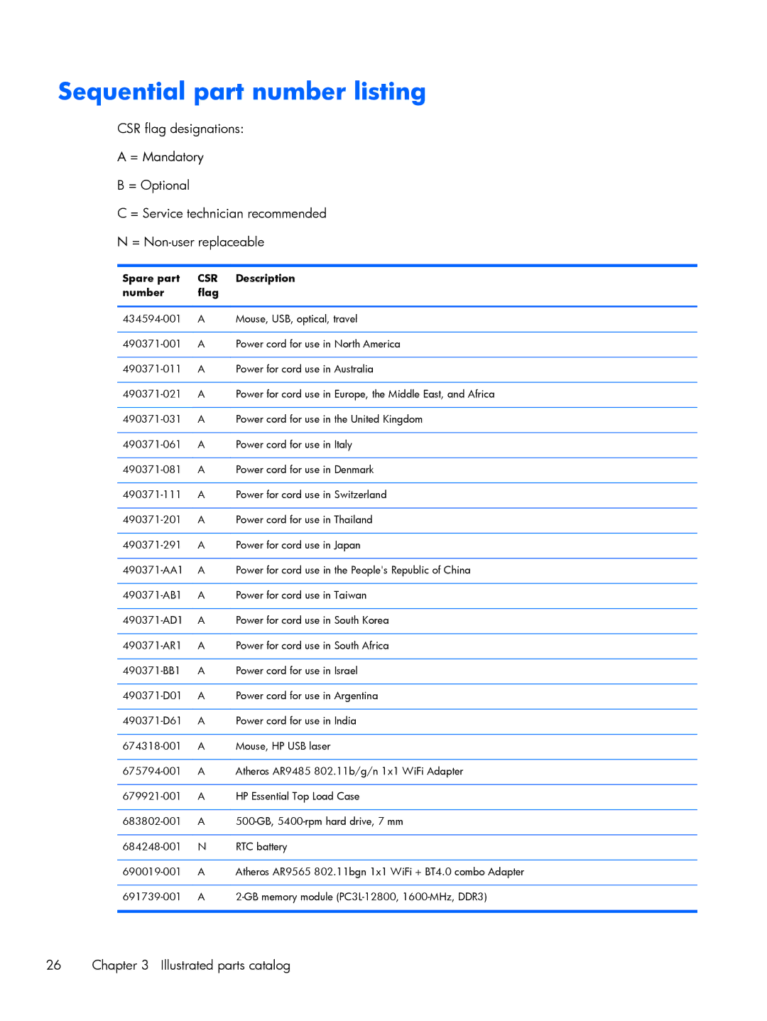 HP 430 G1 E3U85UTABA, 430 G1 E3U87UTABA, 430 G1 E3U93UTABA manual Sequential part number listing, Number Flag 