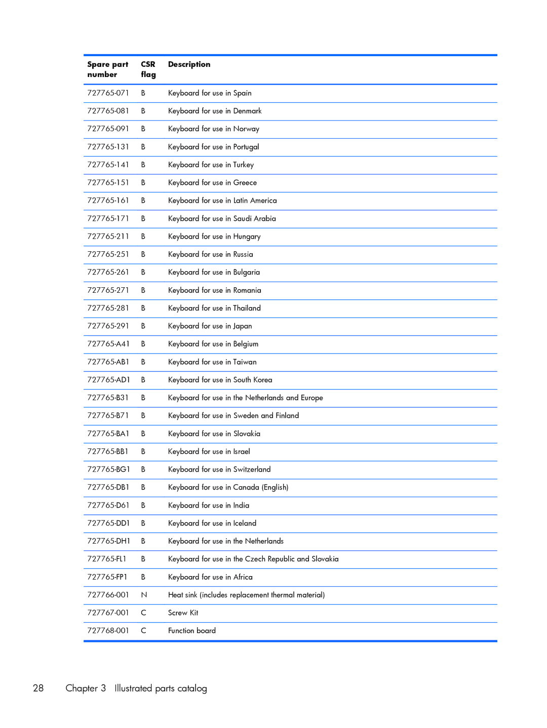 HP 430 G1 E3U93UTABA, 430 G1 E3U85UTABA, 430 G1 E3U87UTABA manual Illustrated parts catalog 