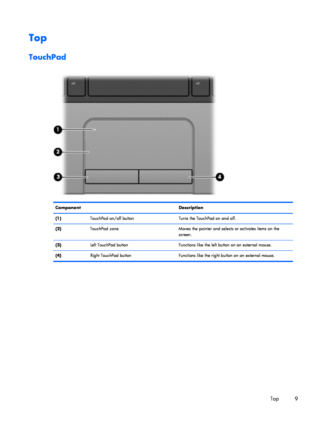 HP 430 G1 E3U87UTABA, 430 G1 E3U85UTABA, 430 G1 E3U93UTABA manual TouchPad, Component, Description 