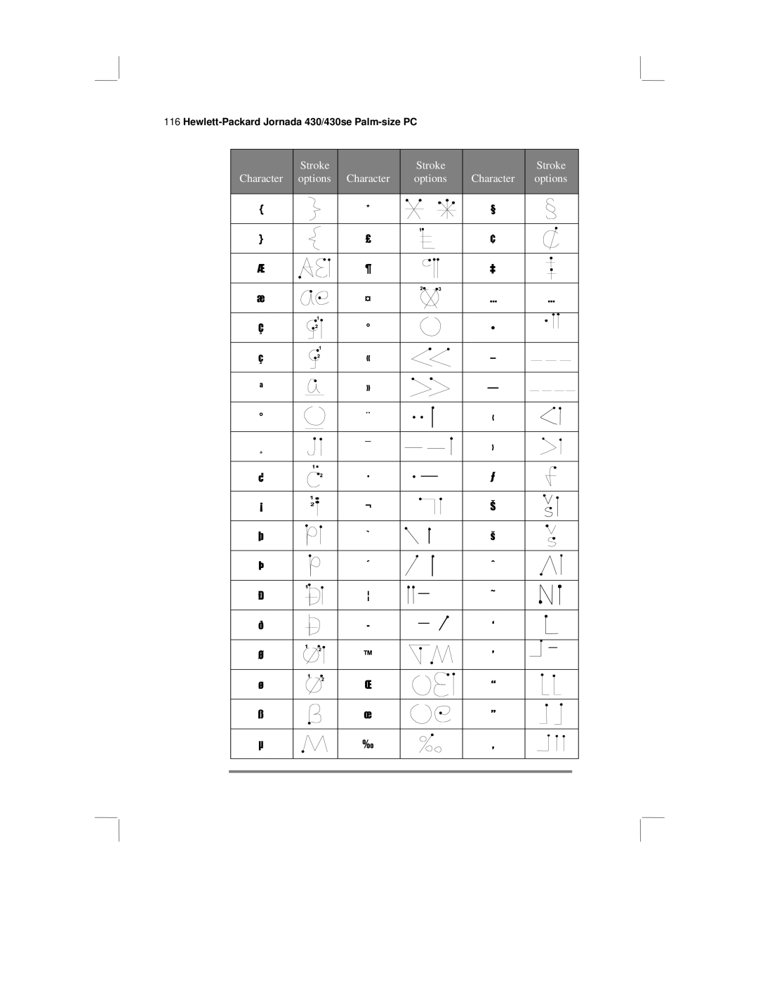 HP 430 SE manual Stroke Character options 