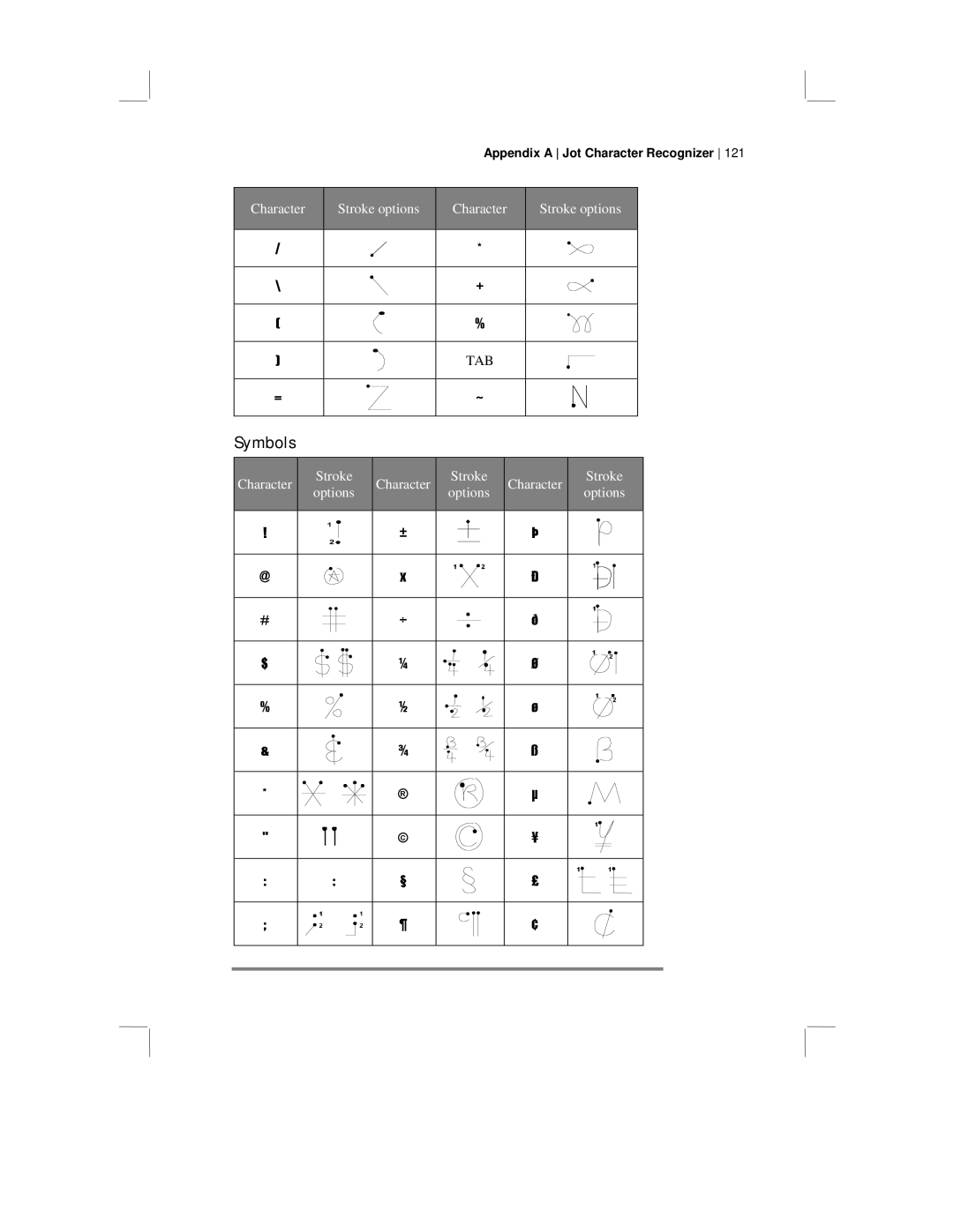 HP 430 SE manual Symbols 