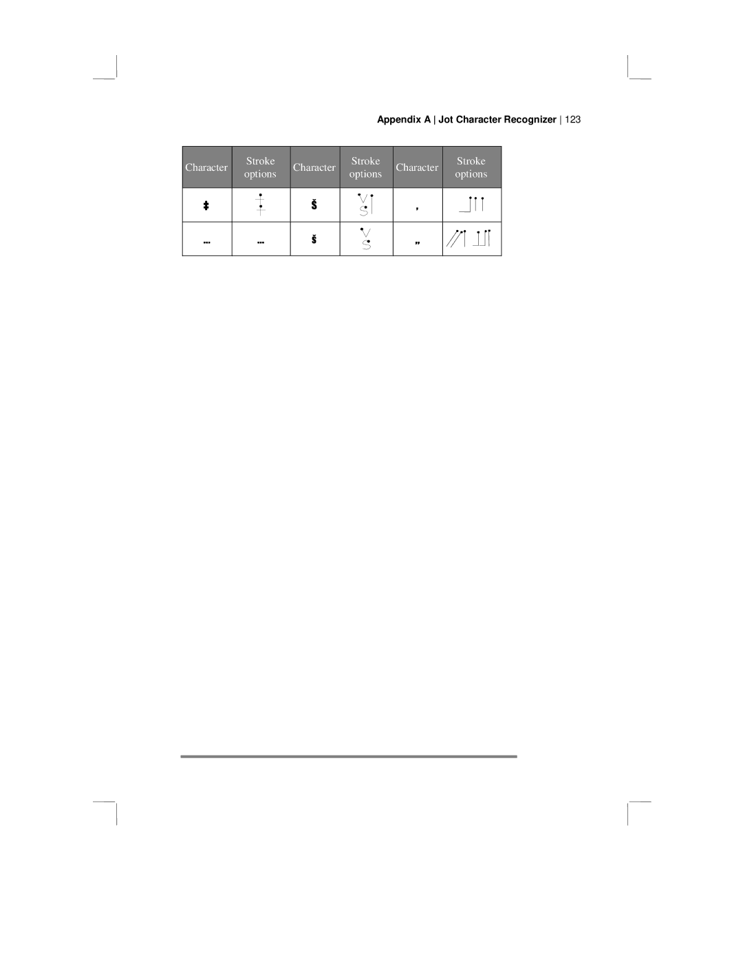 HP 430 SE manual Character Stroke 