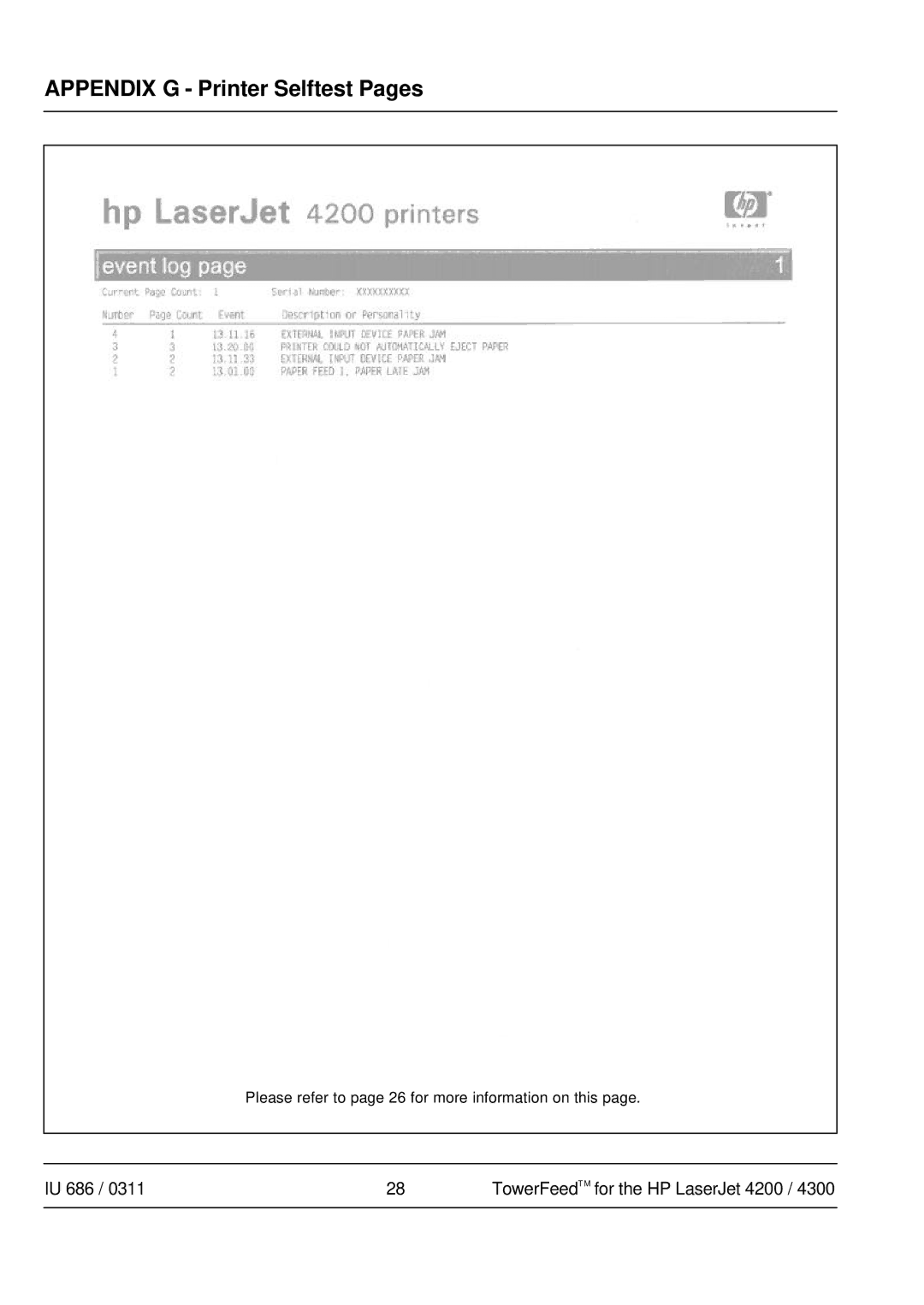 HP 4300 manual Appendix G Printer Selftest Pages 