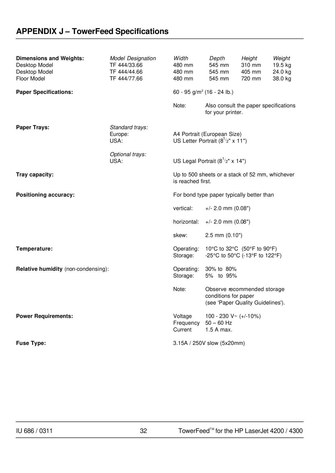 HP 4300 manual Appendix J TowerFeed Specifications 