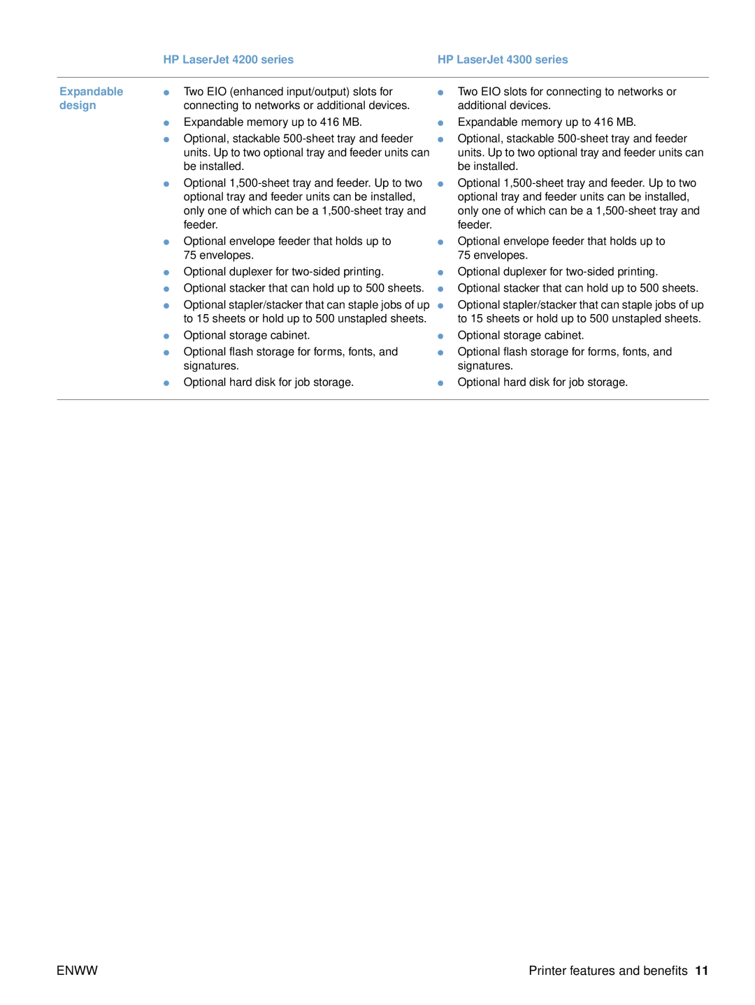 HP 4200tn Two EIO enhanced input/output slots for, Connecting to networks or additional devices, Be installed, Feeder 