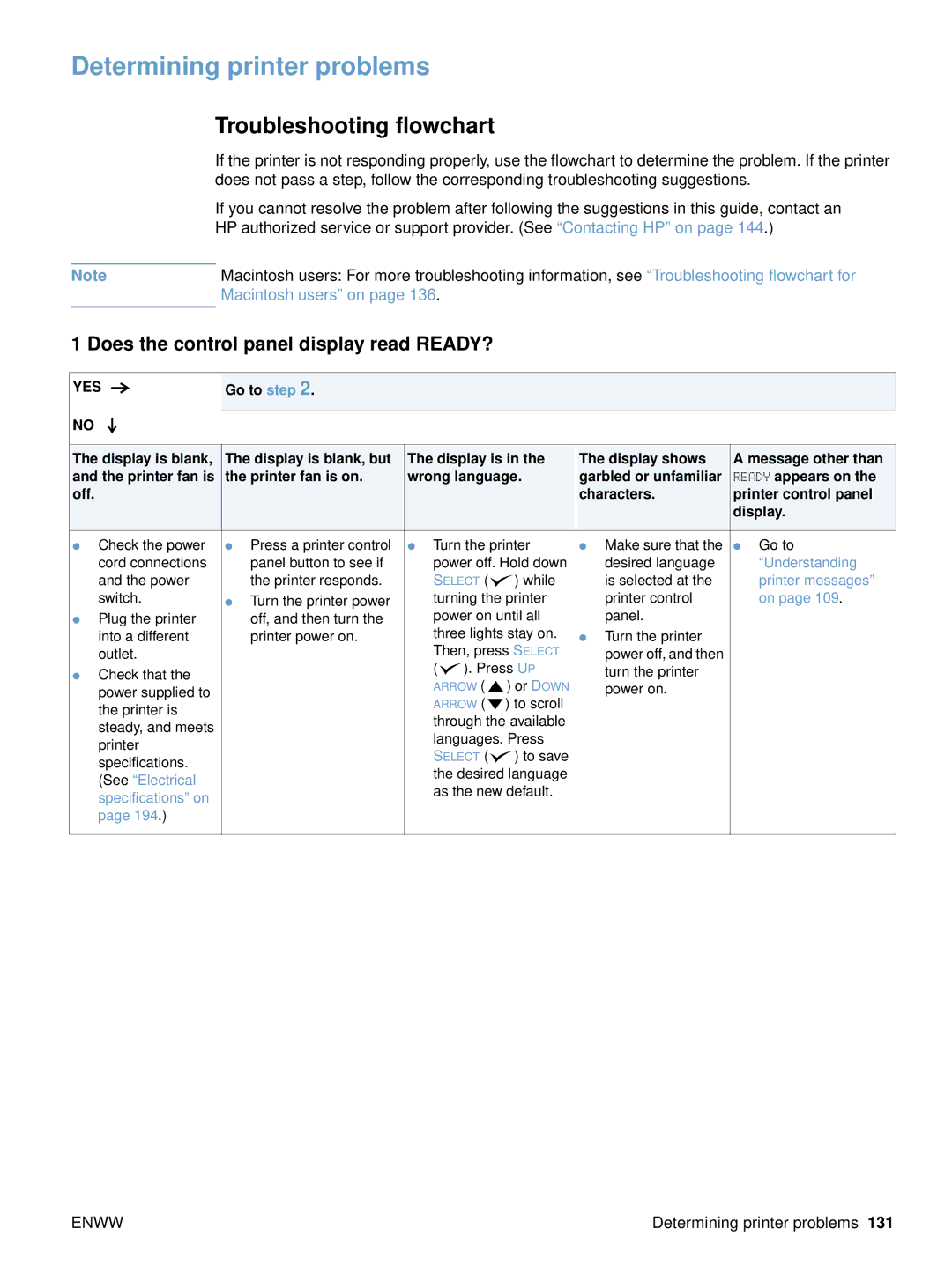 HP 4300dtns, 4200dtns Determining printer problems, Troubleshooting flowchart, Does the control panel display read READY? 