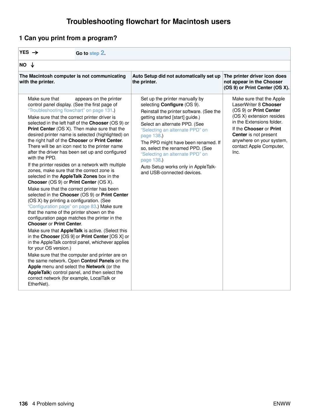 HP 4300dtns, 4200dtns manual Troubleshooting flowchart for Macintosh users, OS 9 or Print Center, If the Chooser or Print 