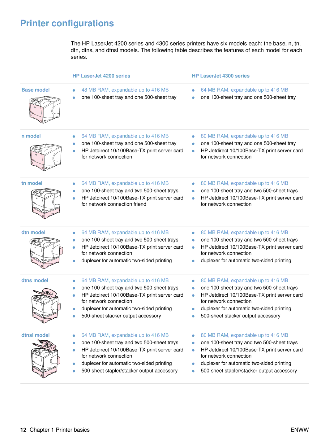 HP 4300dtns, 4200dtns Printer configurations, MB RAM, expandable up to 416 MB, One 100-sheet tray and two 500-sheet trays 