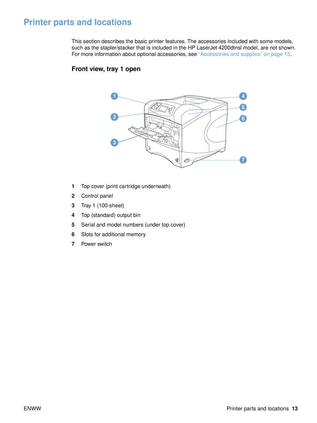 HP 4300dtns, 4200n, 4200dtnsl, 4200tn manual Printer parts and locations, Front view, tray 1 open 