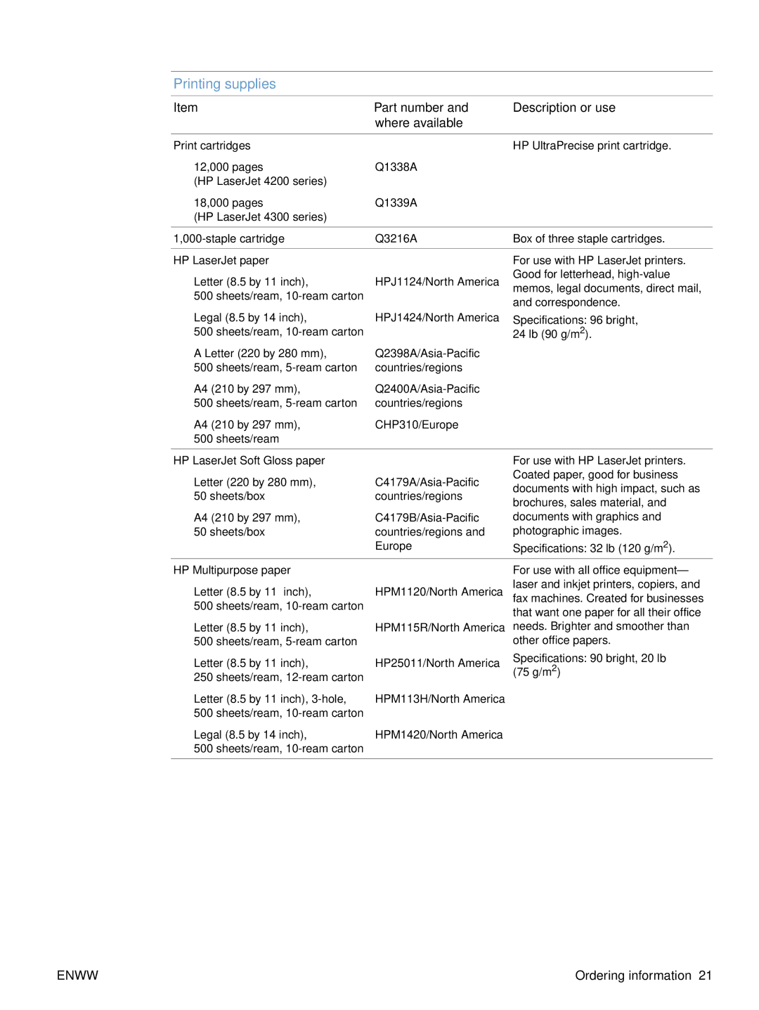 HP 4300dtn Part number Description or use Where available, Print cartridges, HP LaserJet paper, HP Multipurpose paper 