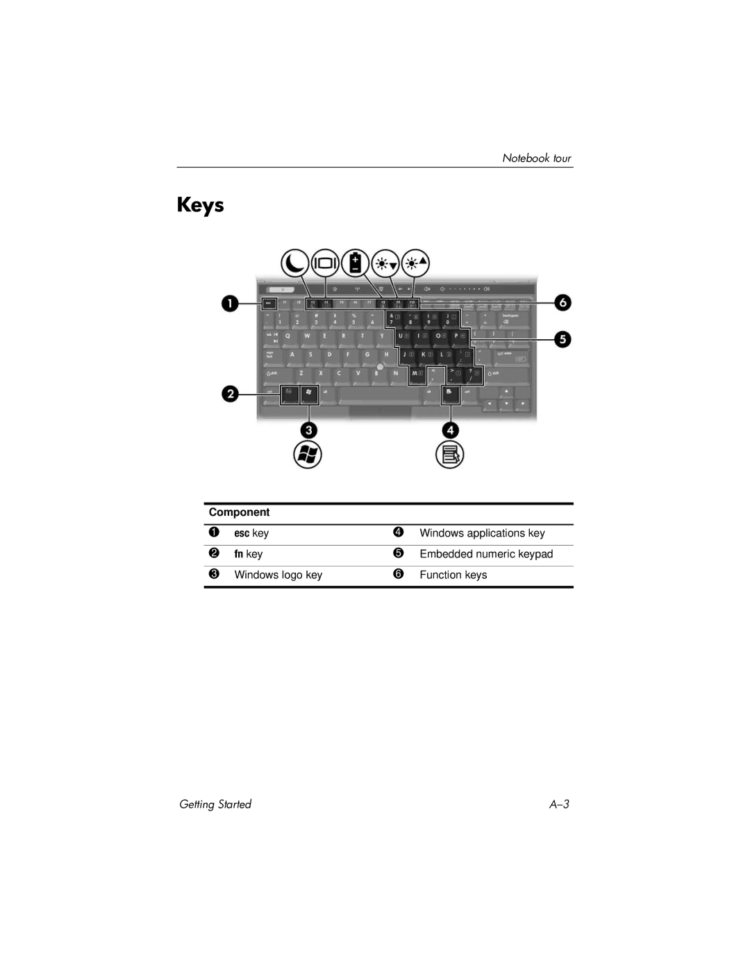 HP 430239-001 manual Keys 