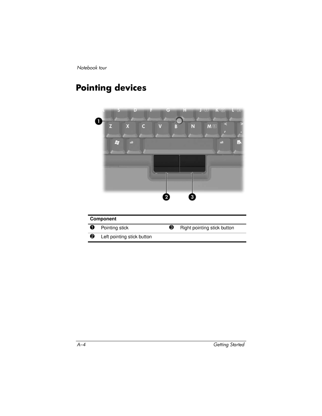 HP 430239-001 manual Pointing devices 