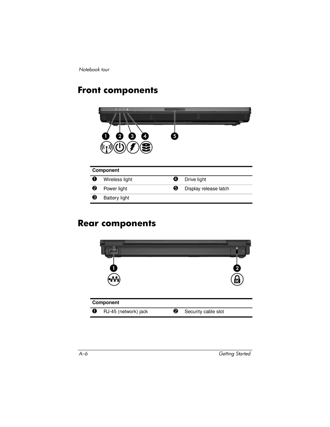 HP 430239-001 manual Front components, Rear components 