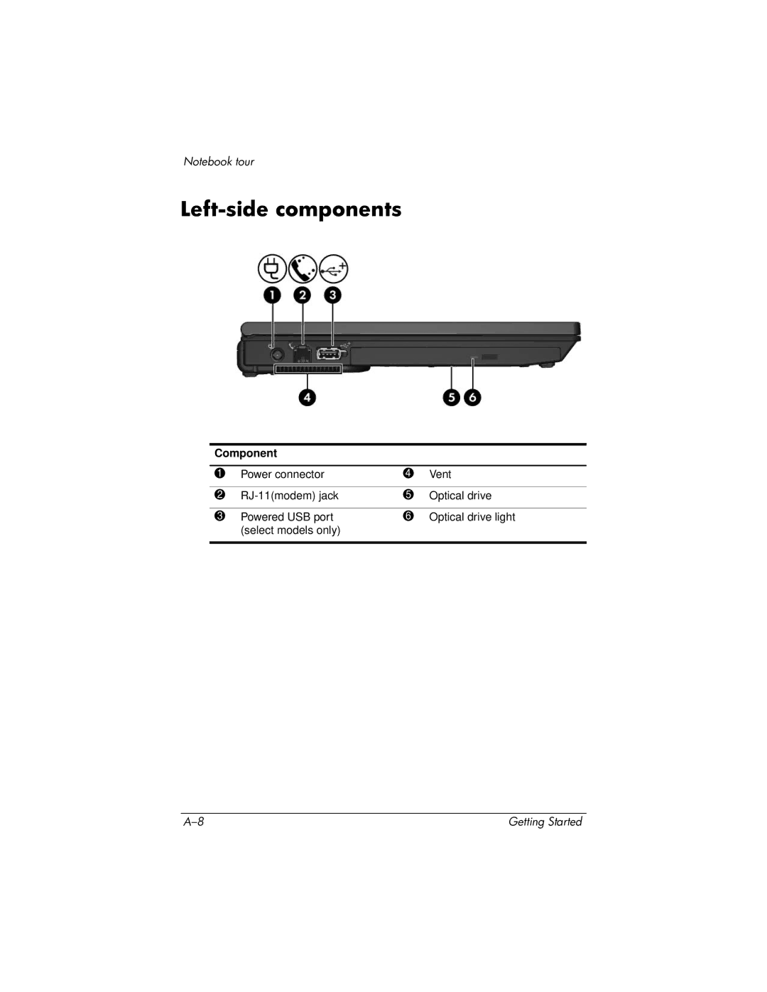 HP 430239-001 manual Left-side components 