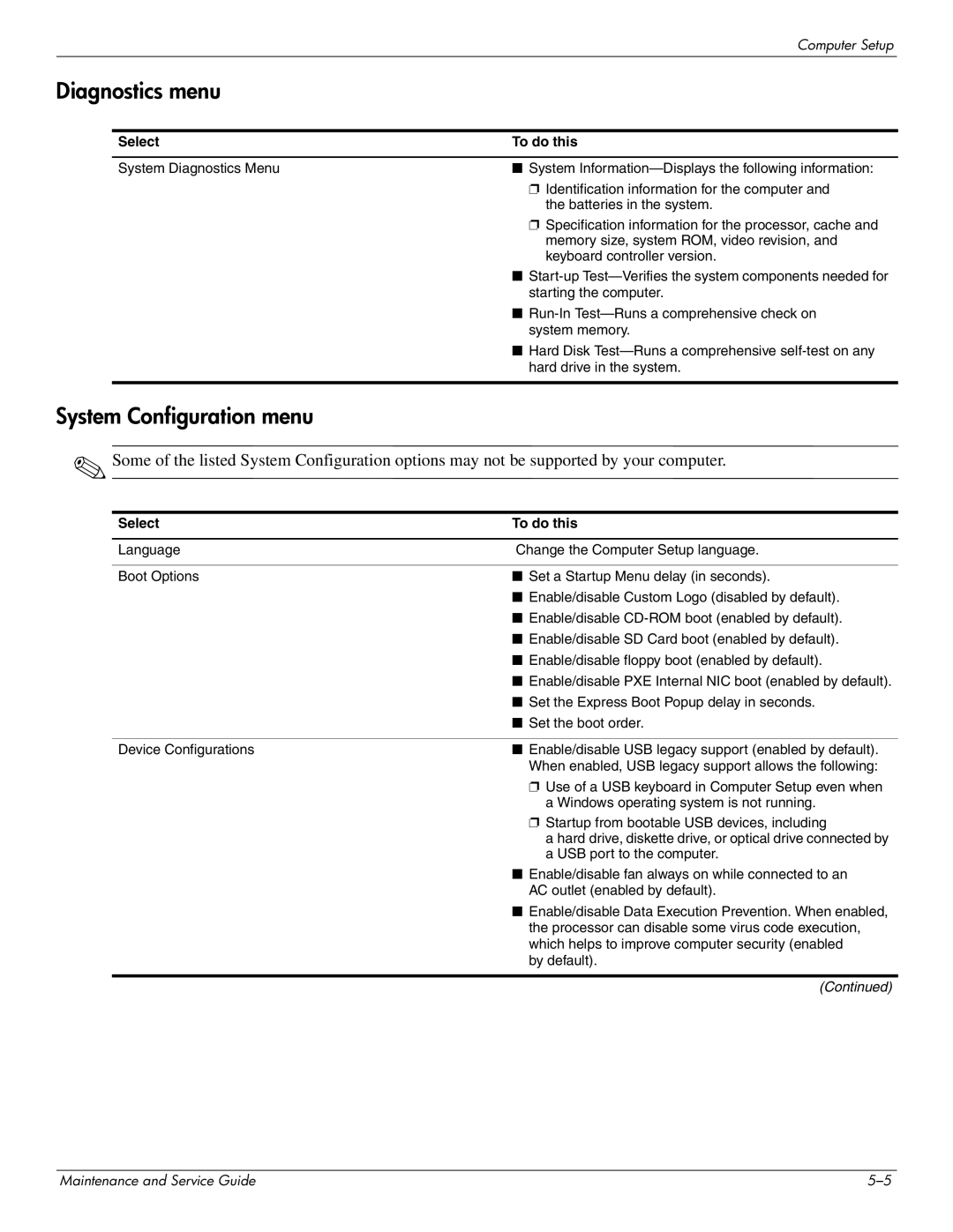 HP 4311S manual Diagnostics menu, System Configuration menu 