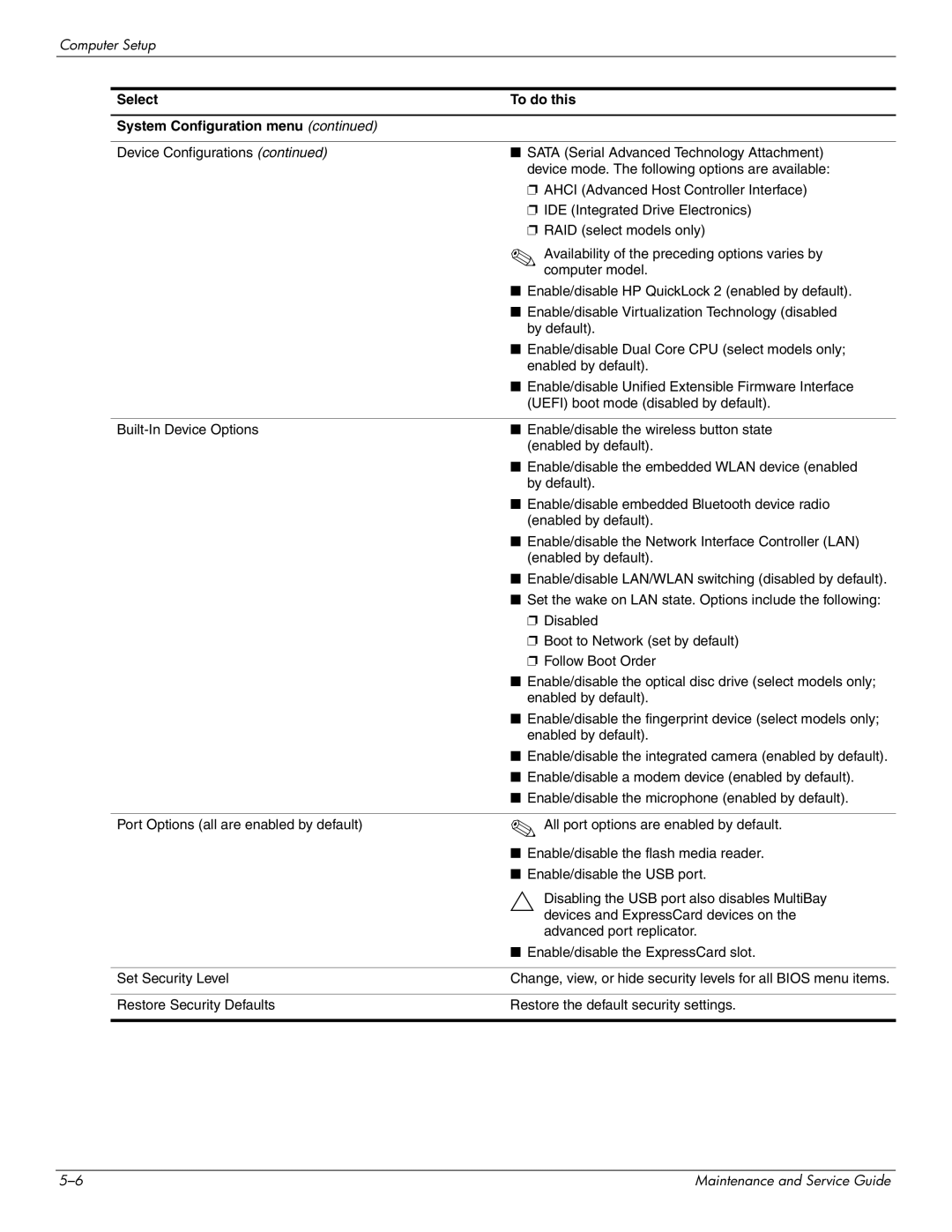 HP 4311S manual Select To do this System Configuration menu 