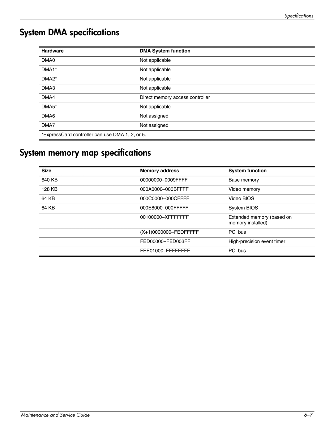 HP 4311S manual System DMA specifications, System memory map specifications, Hardware DMA System function 