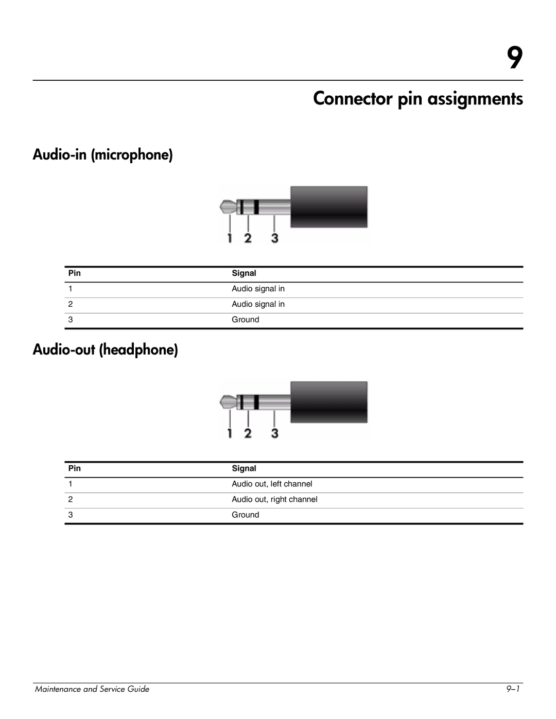 HP 4311S manual Connector pin assignments, Audio-in microphone, Audio-out headphone, Pin Signal 