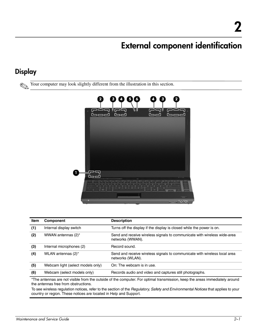 HP 4311S manual External component identification, Display, Component Description 