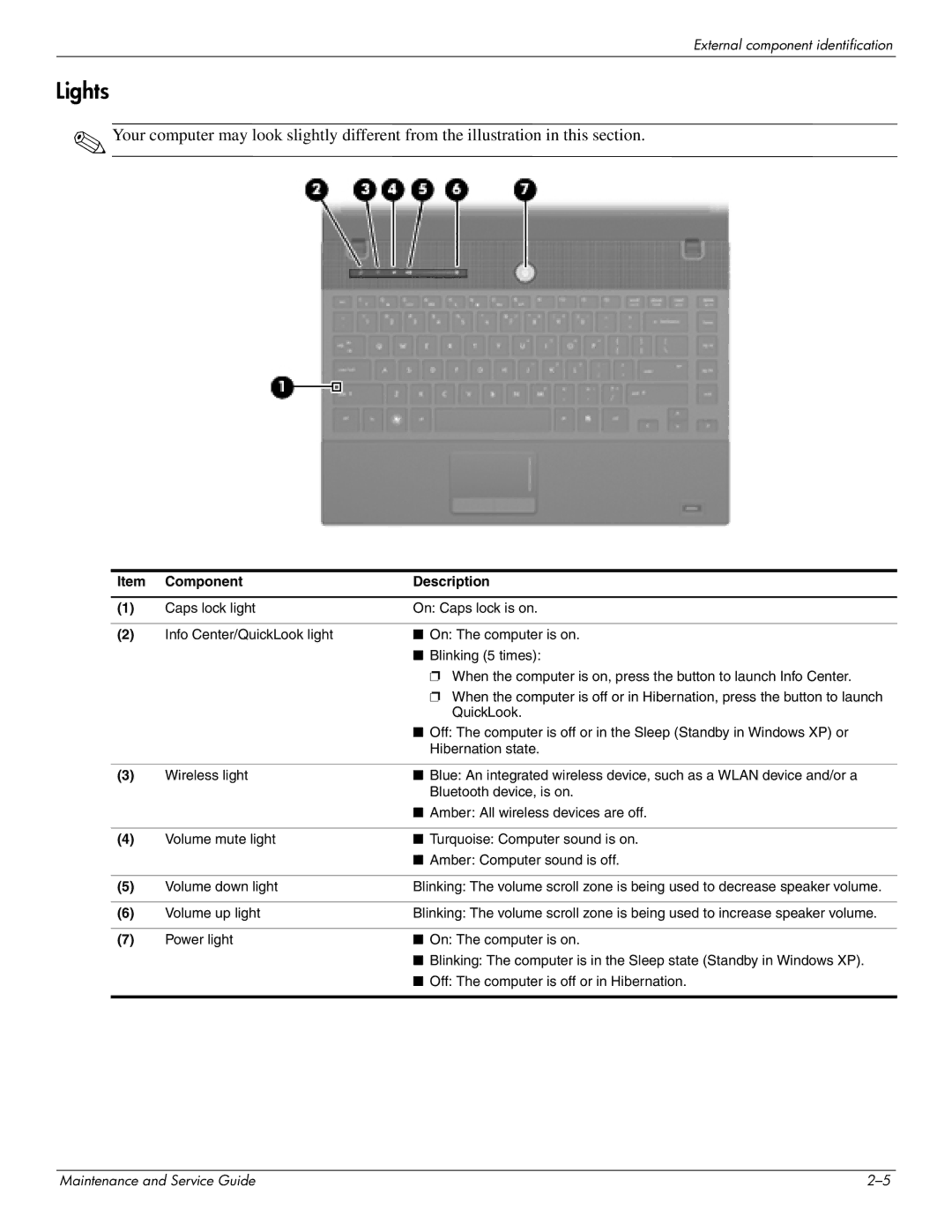 HP 4311S manual Lights 