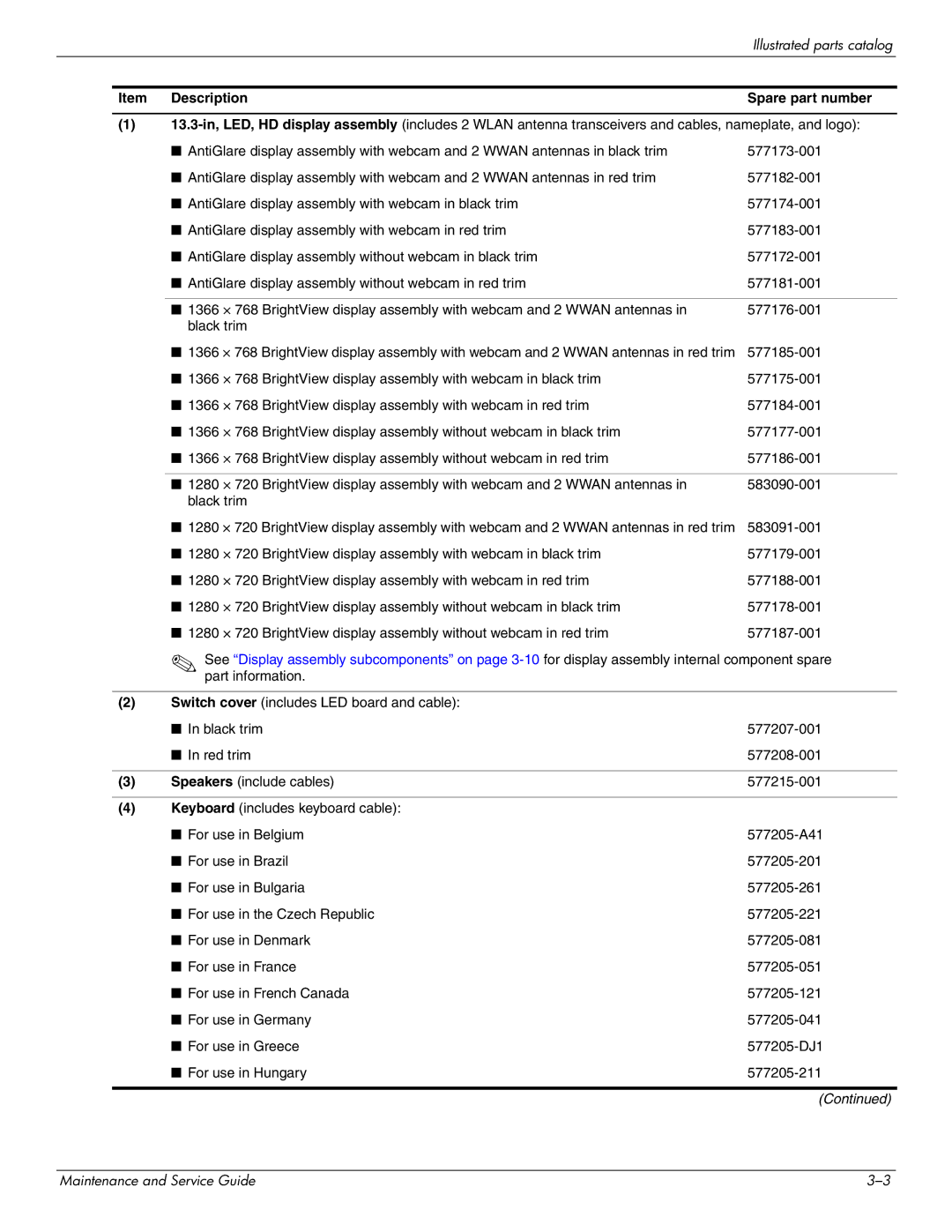 HP 4311S manual Item Description 