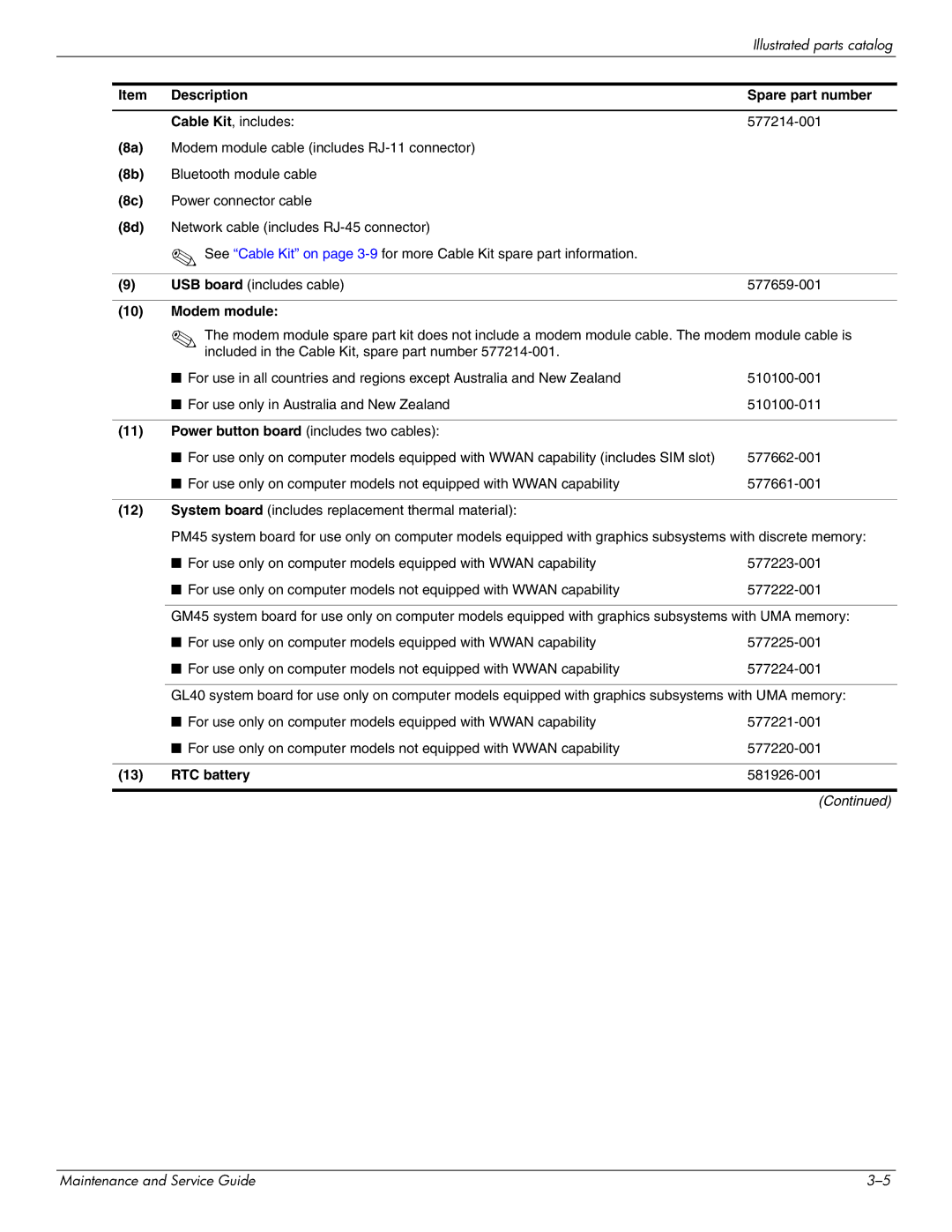 HP 4311S manual Description Spare part number, Modem module, RTC battery 