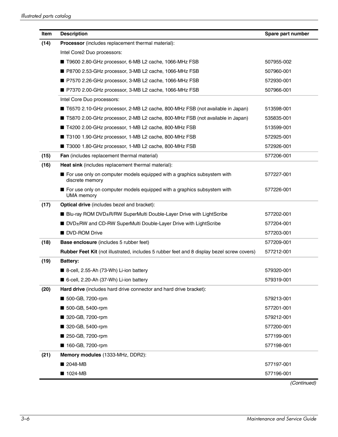 HP 4311S manual Battery 