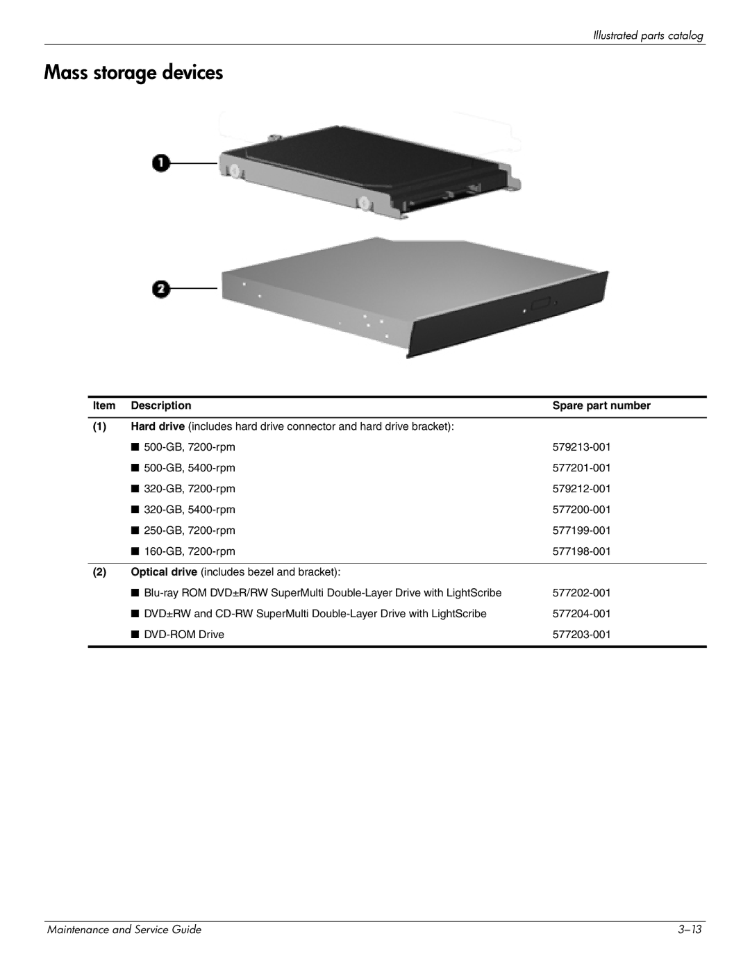 HP 4311S manual Mass storage devices, Item Description Spare part number 