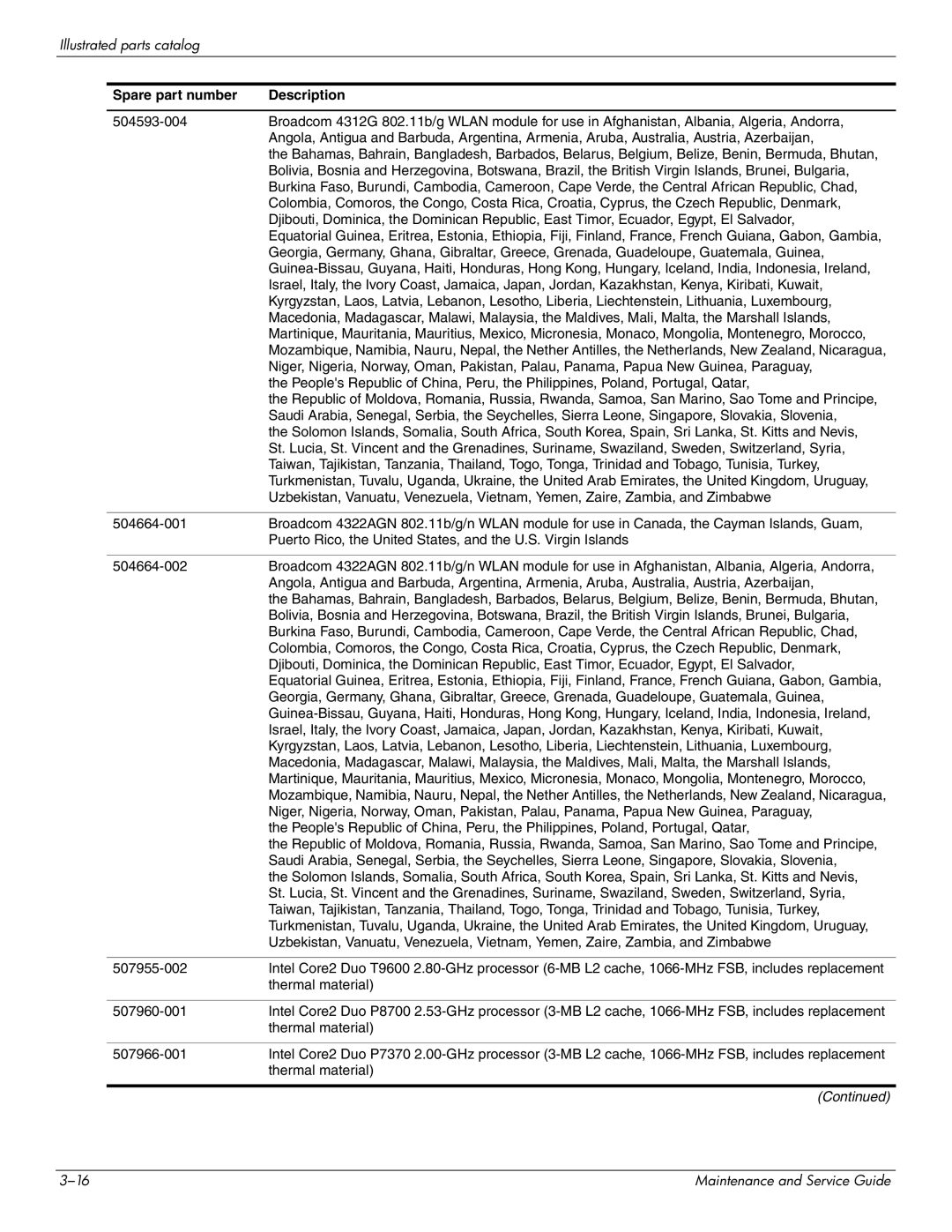 HP 4311S manual Spare part number Description 