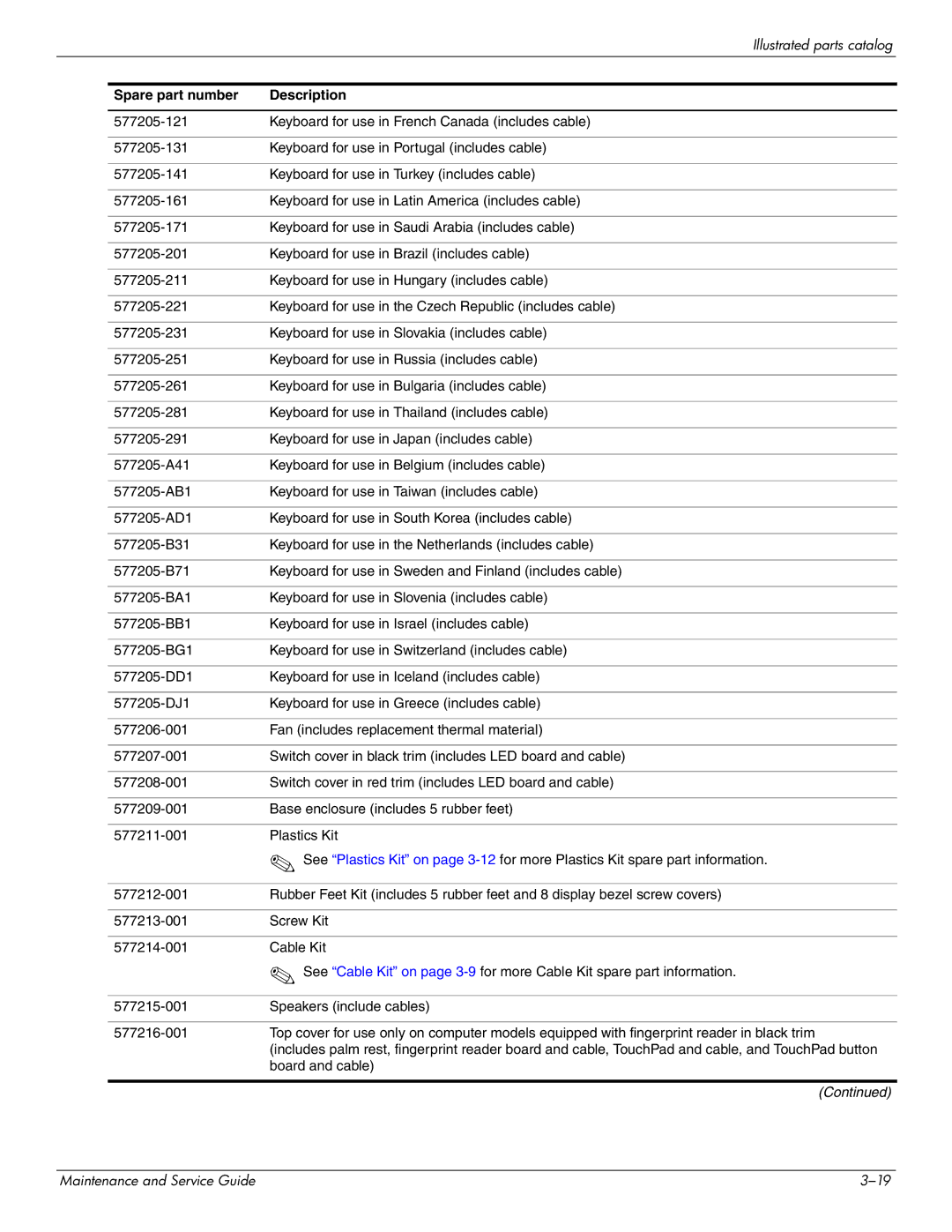 HP 4311S manual Board and cable 