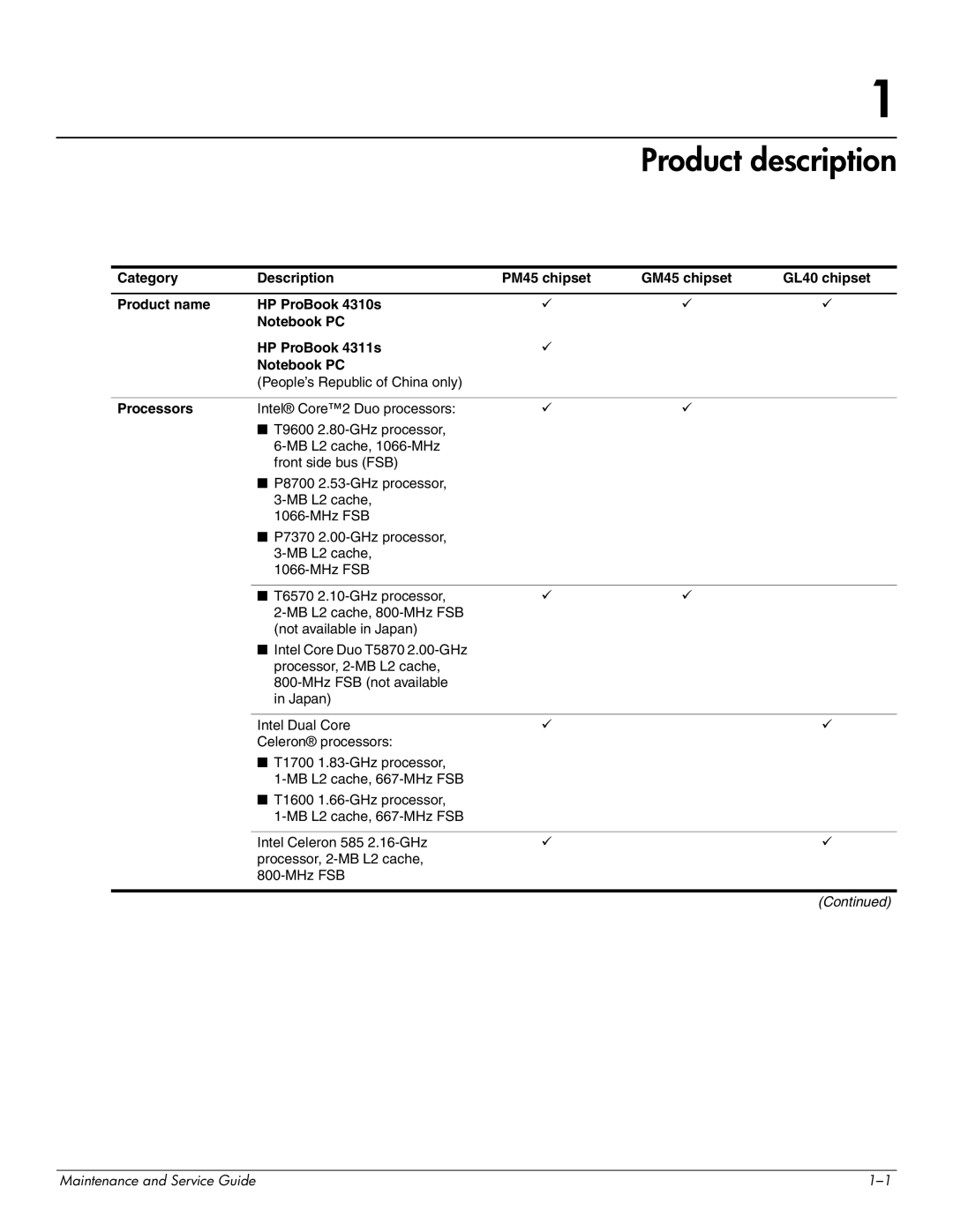 HP 4311S manual Product description, Category Description, Processors 